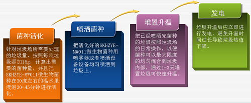 垃圾發電處理流程